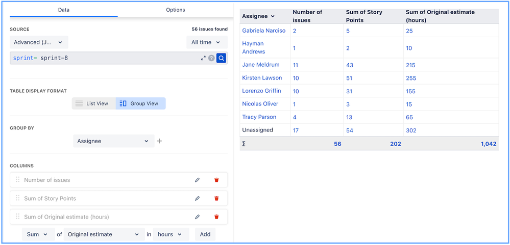 Sum of original estimate by assignee.png