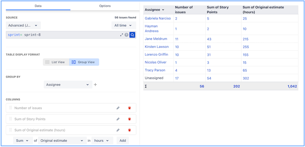 Sum of original estimate by assignee.png