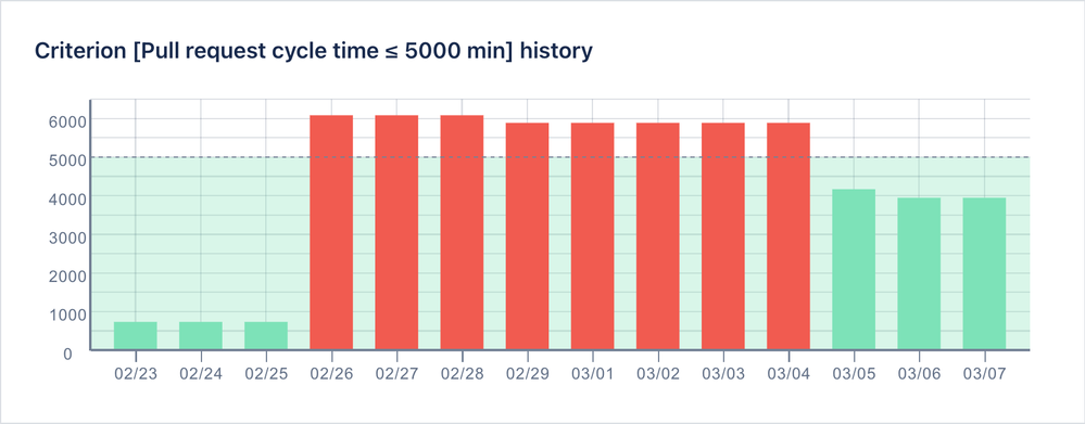 scorecard history.png
