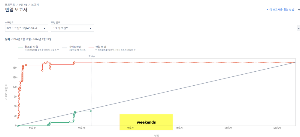 burnup chart.png