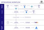 Offboarding Workflow.jpg