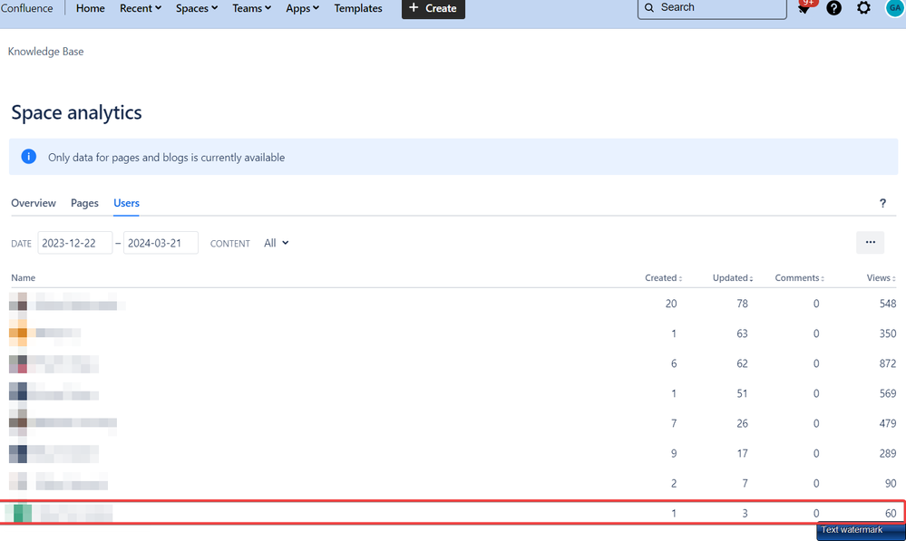 confluence analytics 1.png