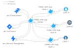 CRM-Hub-Solution.gif