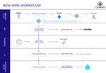 New Hire Workflow.jpg