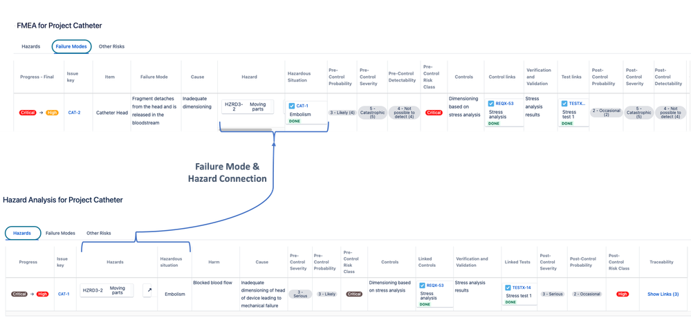 Connection between Hazop and FMEA.png