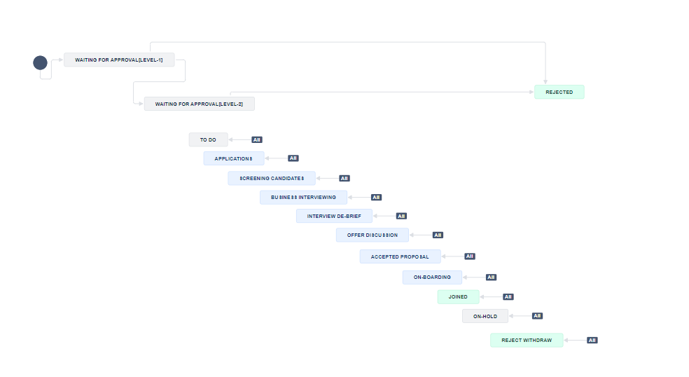 Screenshot 2024-03-25 124753.png