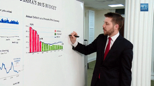 White House Economy.gif