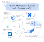 tman-solution-work-mgmt.gif