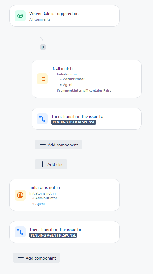 Jira Automation.png