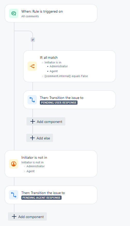 Jira Automation.png