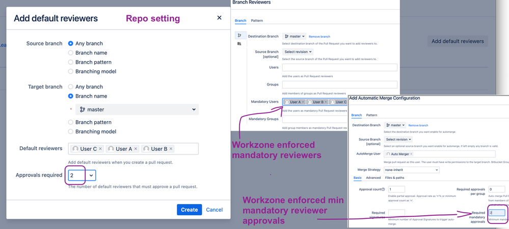 min mandatory approvals.png