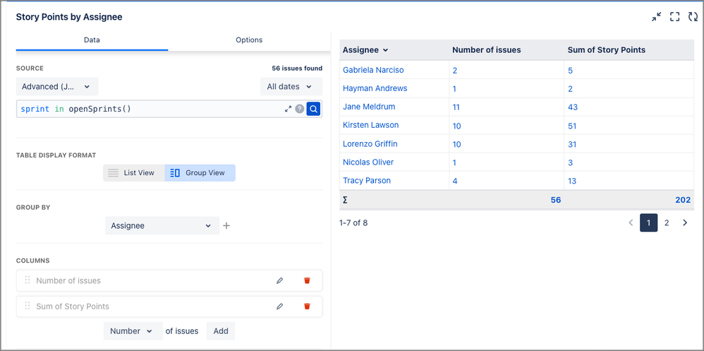 Sum of story points by assignee.png
