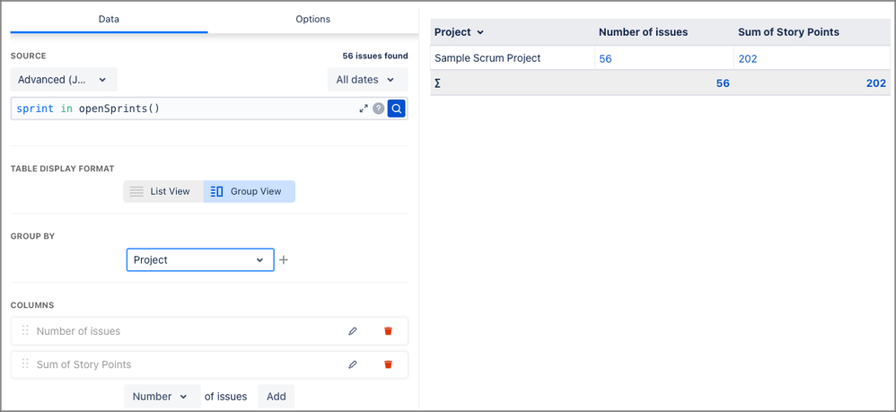 Sum of story points by project.png