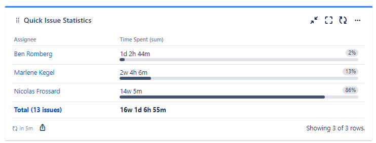 quick-filters-jira_issue-statistics_time-spent-per-assignee.png