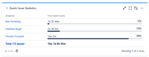 quick-filters-jira_issue-statistics_time-spent-per-assignee.png