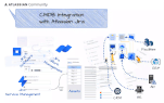 tman-solution-cmdb.gif