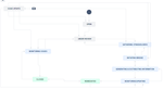 frequency update workflow.png
