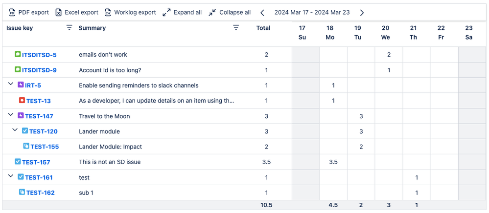 worklogpro-jira-timesheet-issue-hierarchy-report.png