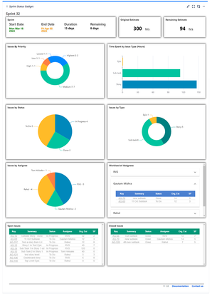 Sprint Status.png