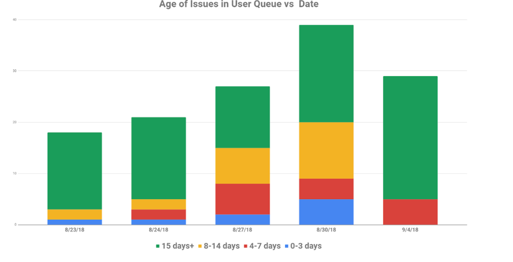 InUserQueue-vs-Date.PNG