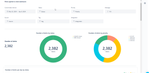 2024-04-08 14_00_44-Opsgenie - Analytics.png