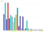 attribute count report.jpg