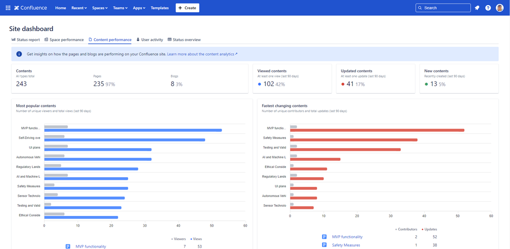 confluence-site-content-analytics-dashboard.png