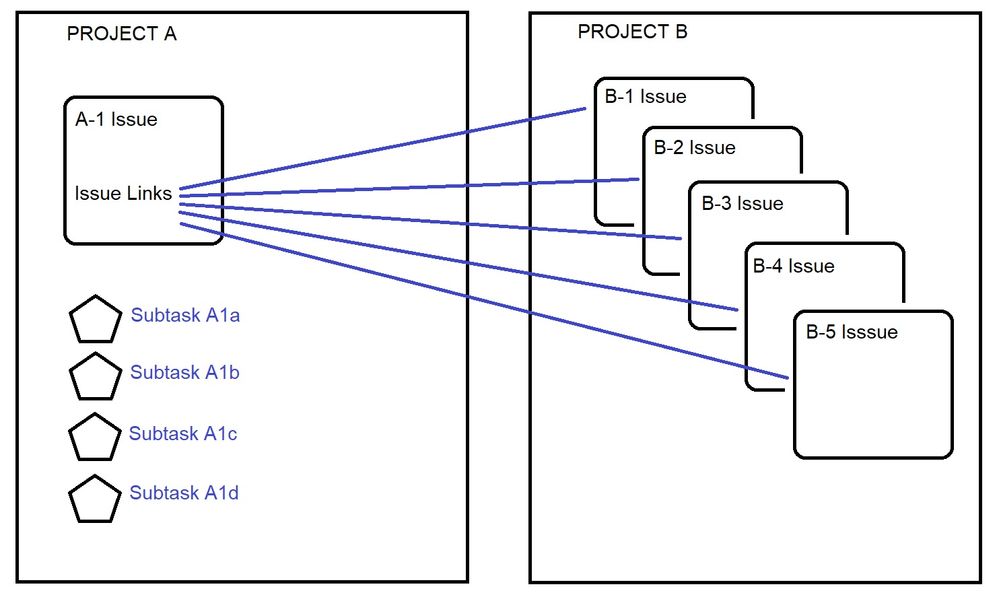 Project Links.jpg