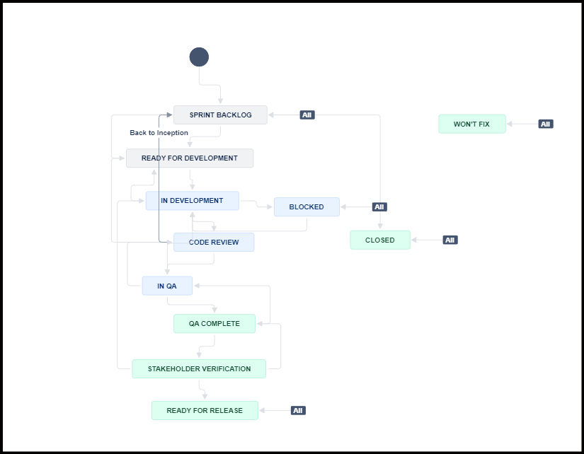 workflow.png