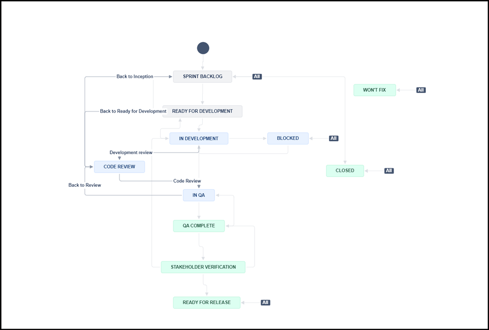 workflow code review.png