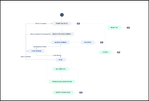 workflow code review.png
