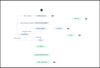 workflow code review.png