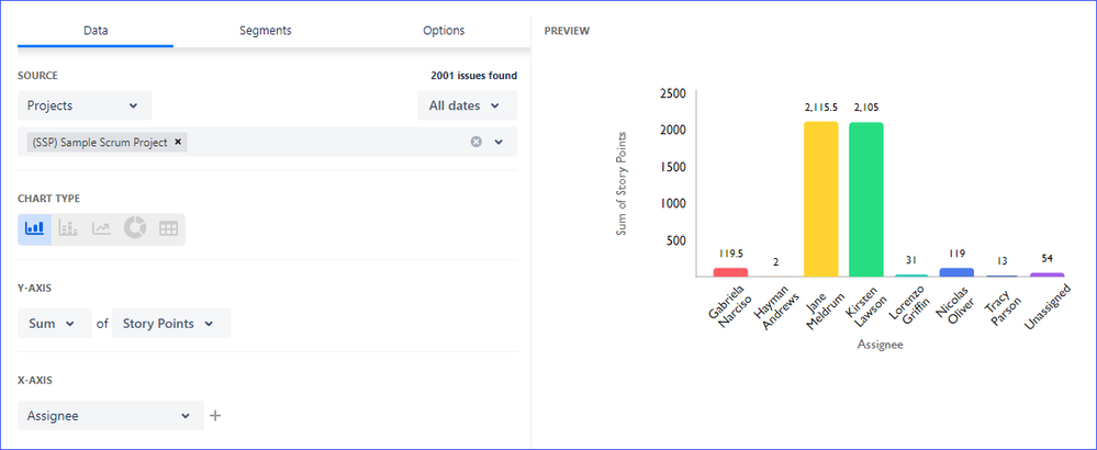 Sum of Story Points by Assignee2.png