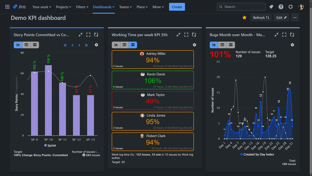 Demo-KPI-dashboard-Jirav4.png