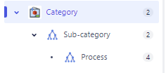 Object scheme.png