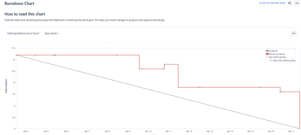 Sprint Burndown.png