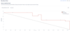 Sprint Burndown.png