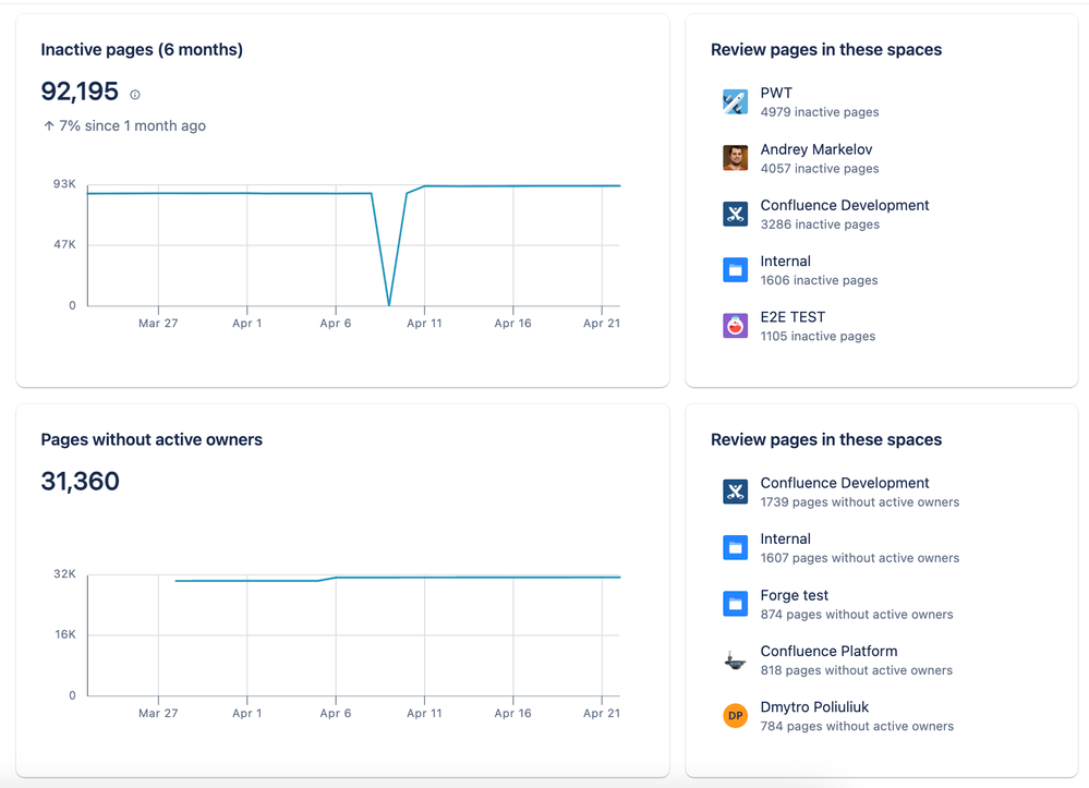 Both CM insights.png