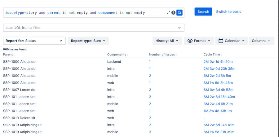 cycle time by epic and process.png