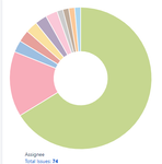 Public (Srikanth Reddy Ningampally)