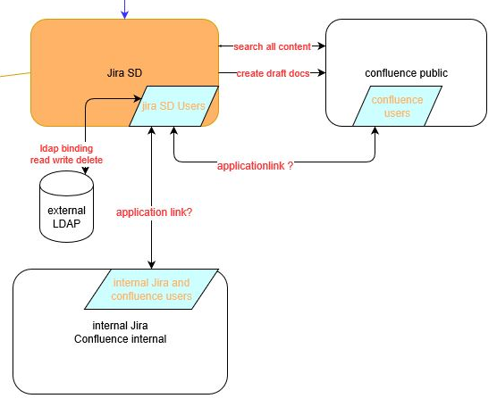 JIRA Architecture.png