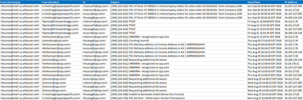 spoofed_jira_email.png
