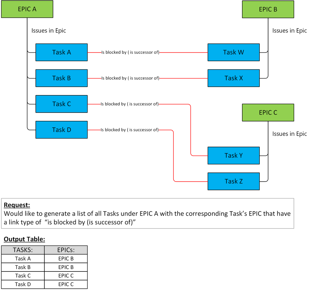 Jira Request for Linked Task Epics.png