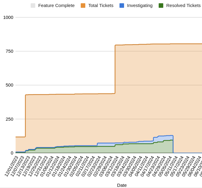 Screenshot from 2024-05-08 12-30-22.png