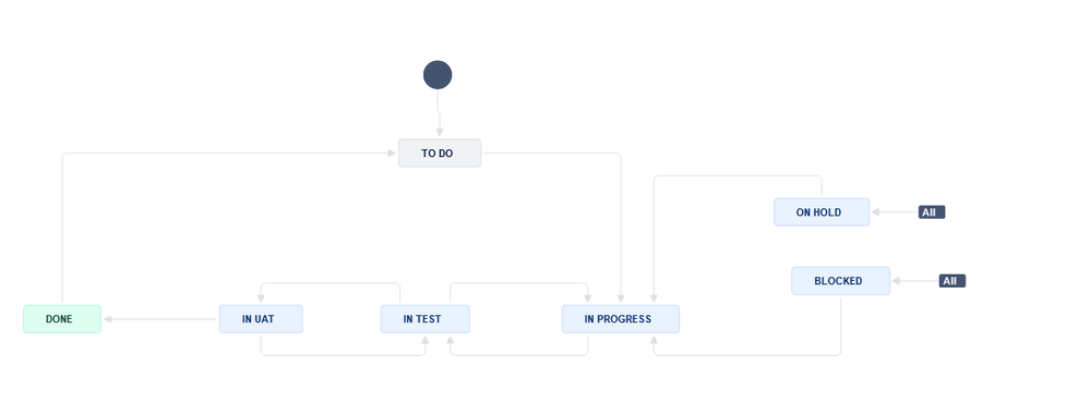 Screenshot 2024-05-10 143035.png