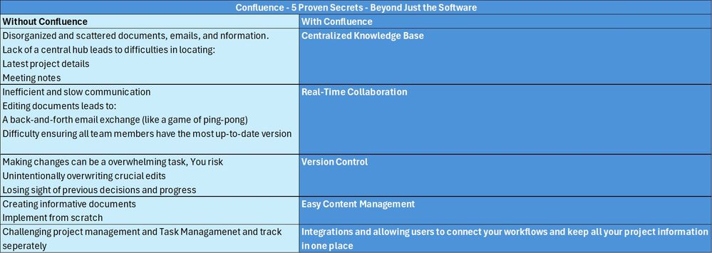 Confluence - 5 Proven Secrets.jpg
