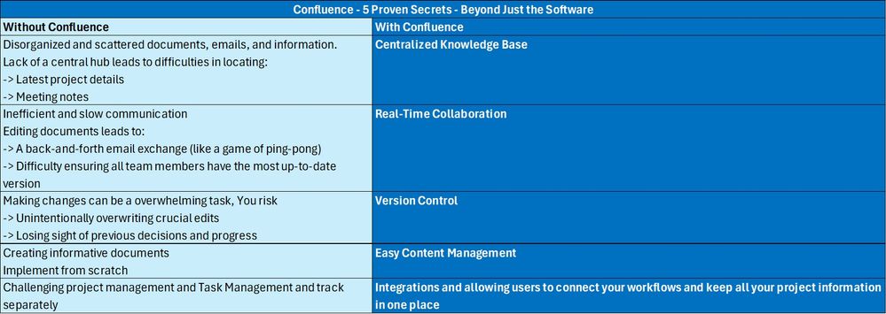 Confluence - 5 Proven Secrets-2.jpg
