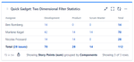 quick-filters-jira-dashboards_story-points-per-assignee-and-component.png