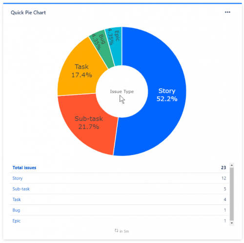 quick-filters-for-jira-dashboards-pie-chart-768x763.png