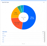 quick-filters-for-jira-dashboards-pie-chart-768x763.png